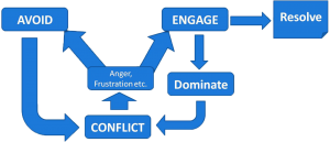 The Path Of Conflict